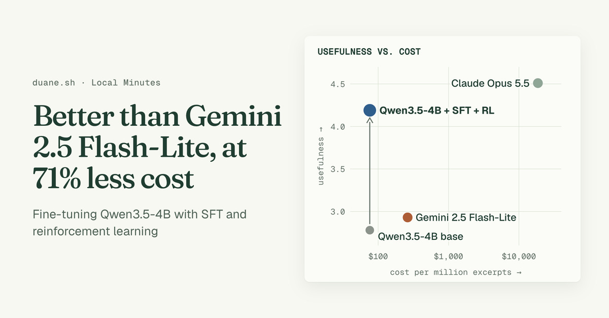Fine-tuning Qwen3.5-4B to replace Gemini Flash-Lite in a RAG pipeline